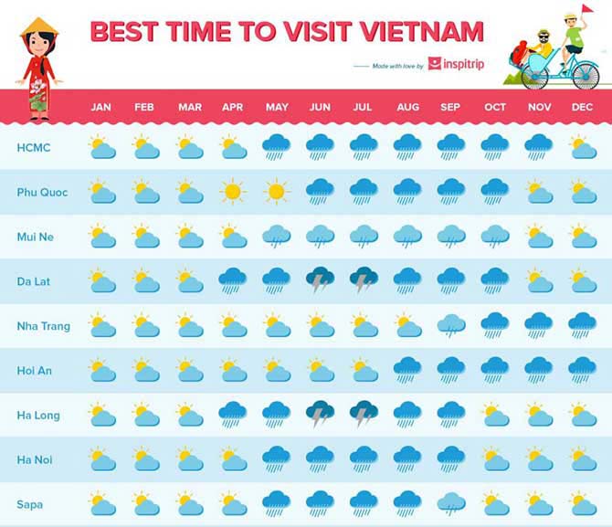 When is the best time to visit Vietnam